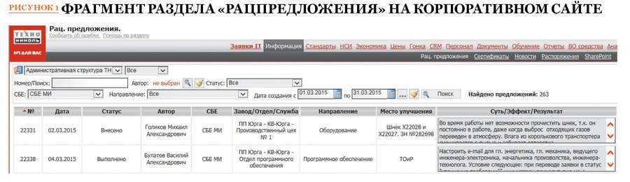 Улучшения организации производства: 4 простые, но гениальные идеи
