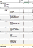 Управленческий баланс: пример в Excel