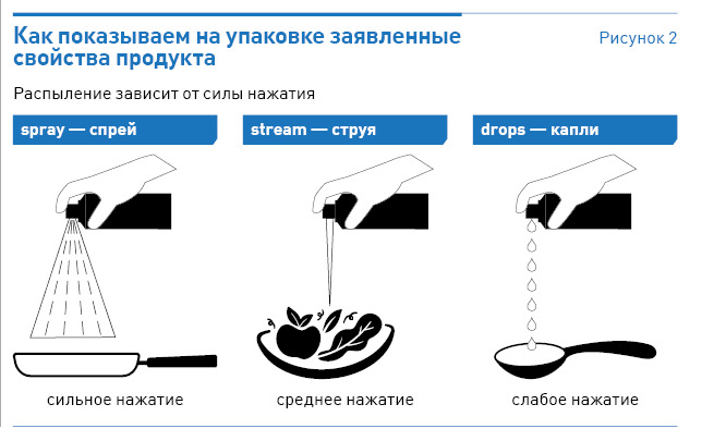 В поисках идеального УТП: как запомниться покупателю
