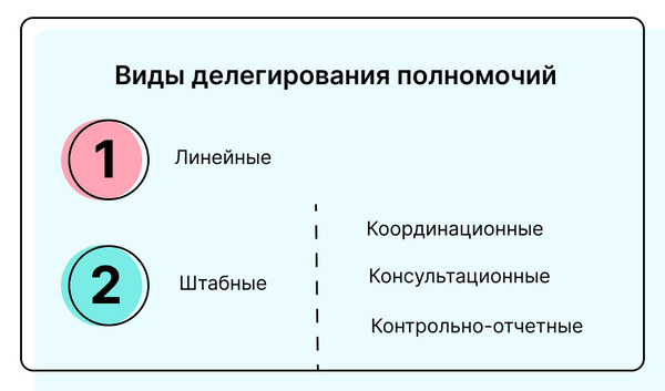 Виды делегирования полномочий