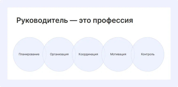 Виды делегирования полномочий