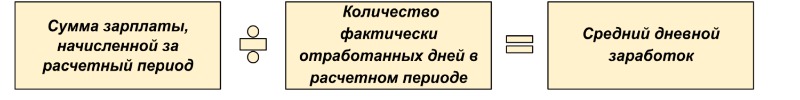 В каких случаях выплачивается выходное пособие при увольнении