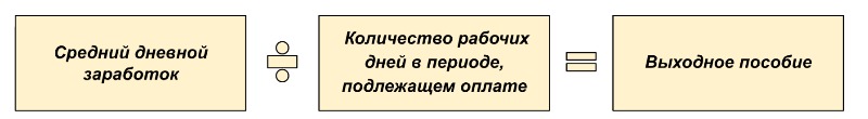 В каких случаях выплачивается выходное пособие при увольнении