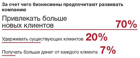 Коэффициент удержания клиентов: зачем он нужен и как рассчитать без ошибок